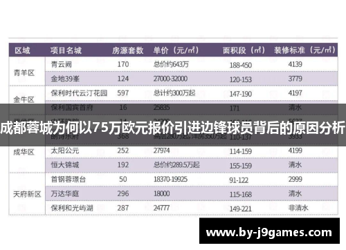 成都蓉城为何以75万欧元报价引进边锋球员背后的原因分析