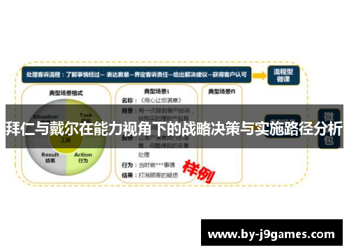 拜仁与戴尔在能力视角下的战略决策与实施路径分析