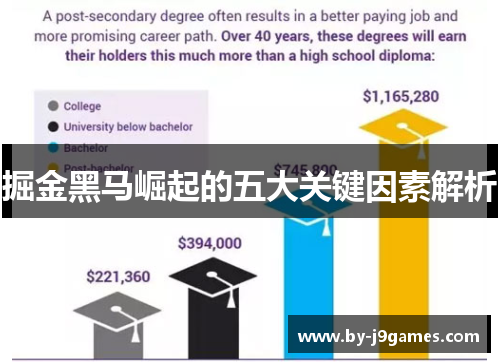 掘金黑马崛起的五大关键因素解析
