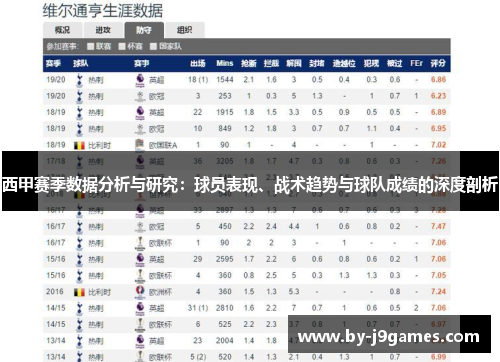 西甲赛季数据分析与研究：球员表现、战术趋势与球队成绩的深度剖析