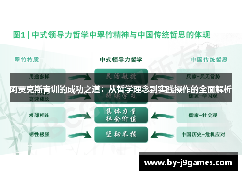 阿贾克斯青训的成功之道：从哲学理念到实践操作的全面解析