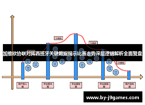 加维欧协联对阵西班牙关键数据揭示比赛走势深层逻辑解析全面复盘